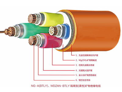 NG-A(BTLY)矿物绝缘江南网页版